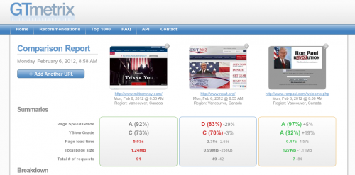 screenshot of comparision of GOP websites using GT Metrics