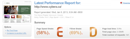 GTmetric report for Cybera.ca